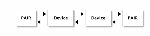 pairv1 hopbyhop